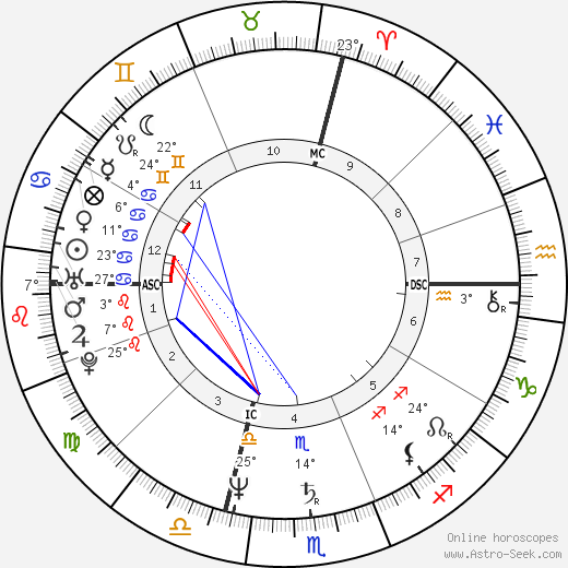 Giorgio Corbelli birth chart, biography, wikipedia 2023, 2024