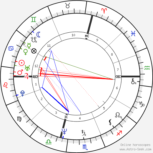 Giorgio Corbelli birth chart, Giorgio Corbelli astro natal horoscope, astrology