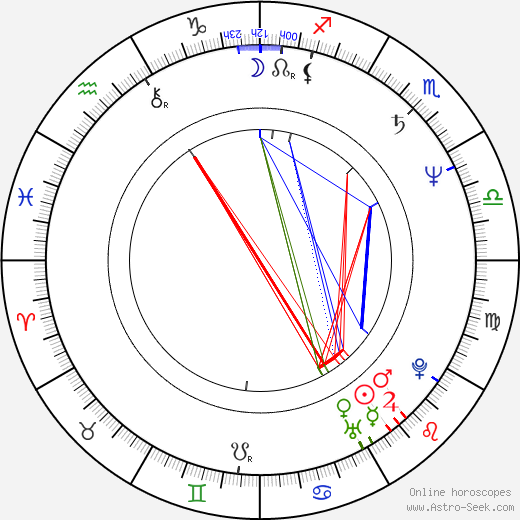 Heinz Henn birth chart, Heinz Henn astro natal horoscope, astrology