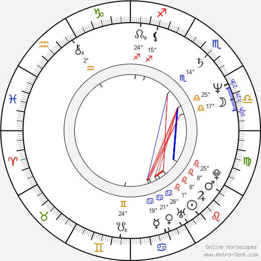 Iman birth chart, biography, wikipedia 2024, 2025