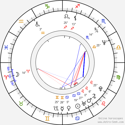 Imola Gáspár birth chart, biography, wikipedia 2023, 2024