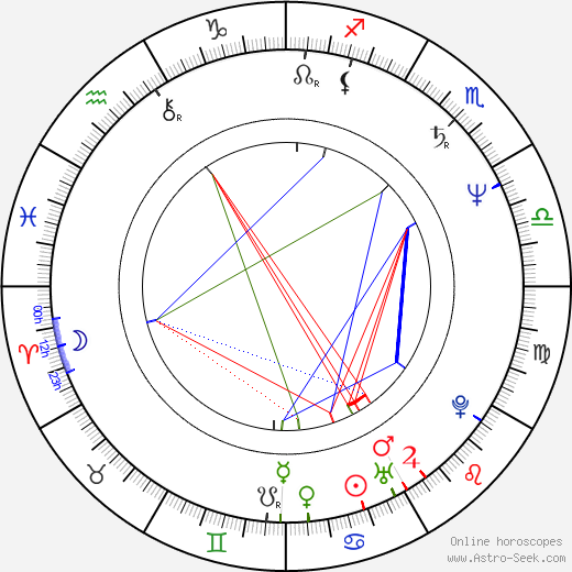 Imola Gáspár birth chart, Imola Gáspár astro natal horoscope, astrology