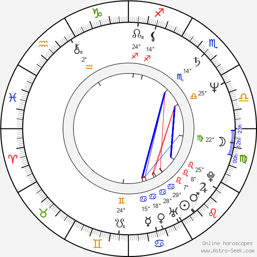Ivo Šmoldas birth chart, biography, wikipedia 2024, 2025