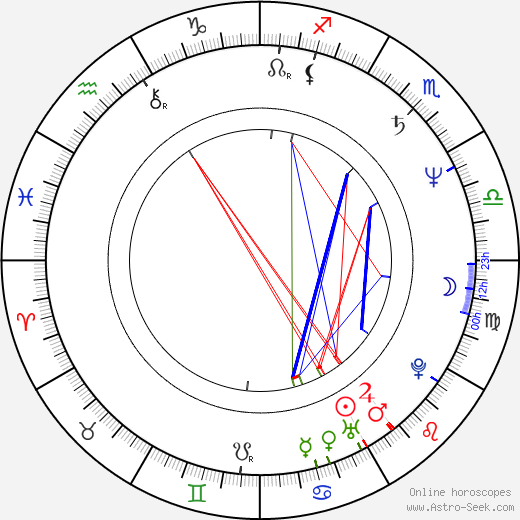 Ivo Šmoldas birth chart, Ivo Šmoldas astro natal horoscope, astrology