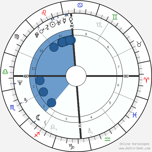 Jean-Hugues Anglade Oroscopo, astrologia, Segno, zodiac, Data di nascita, instagram