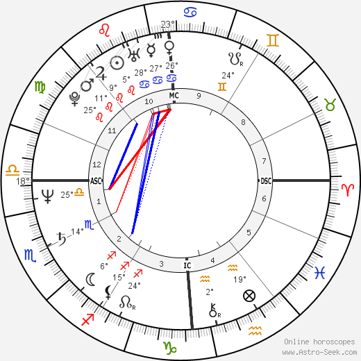 Jean-Hugues Anglade birth chart, biography, wikipedia 2024, 2025