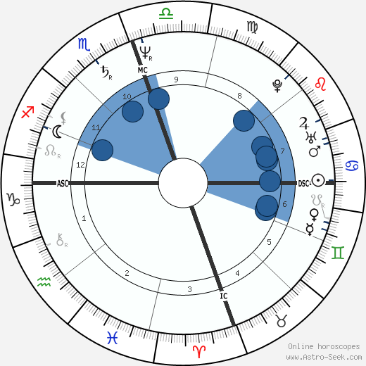 Jean West wikipedia, horoscope, astrology, instagram