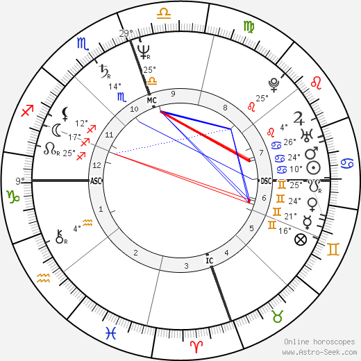 Jean West birth chart, biography, wikipedia 2024, 2025