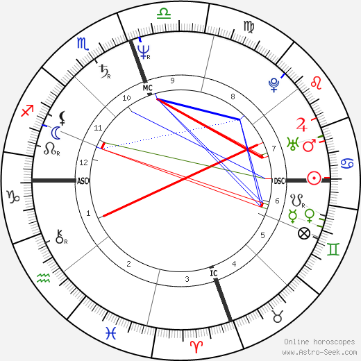 Jean West birth chart, Jean West astro natal horoscope, astrology