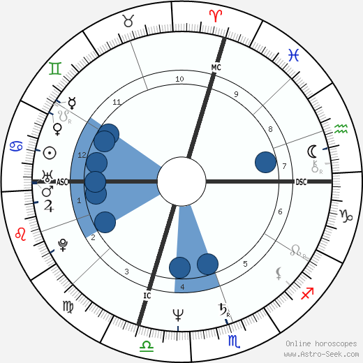 Jerry Dybzinski Oroscopo, astrologia, Segno, zodiac, Data di nascita, instagram