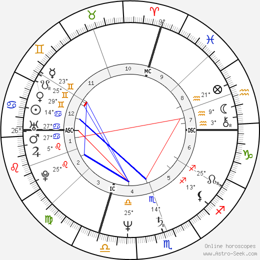Jerry Dybzinski birth chart, biography, wikipedia 2024, 2025