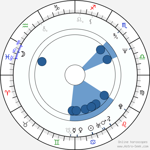 Jimmy Smits Oroscopo, astrologia, Segno, zodiac, Data di nascita, instagram