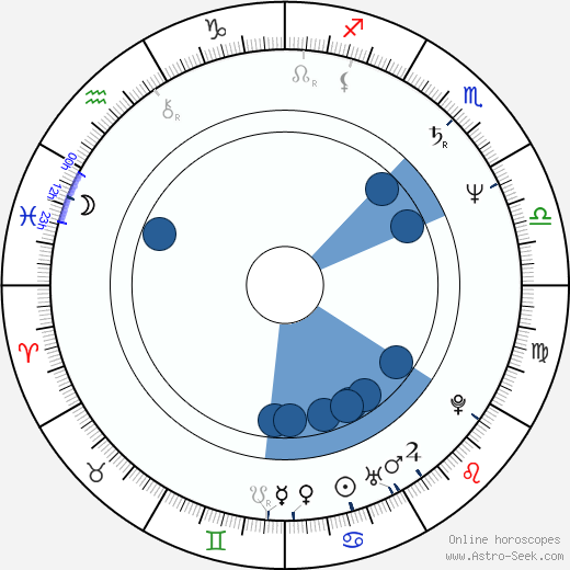 Jimmy Smits wikipedia, biography, birth chart, instagram Jimmy Smits wikipedia, horoscope, astrology, instagram
