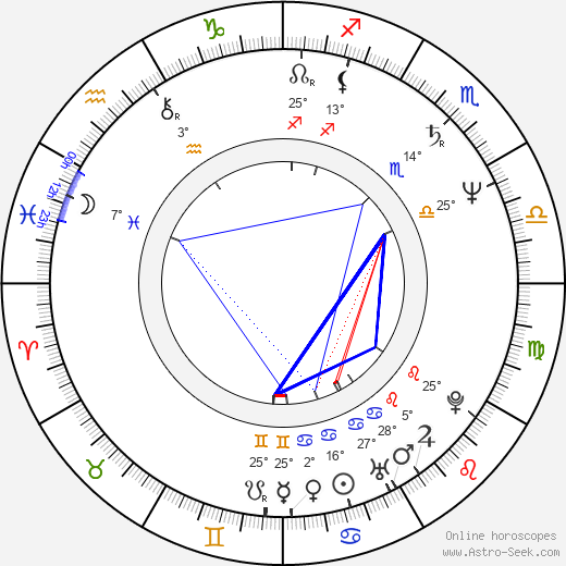 Jimmy Smits birth chart, biography, wikipedia 2022, 2023