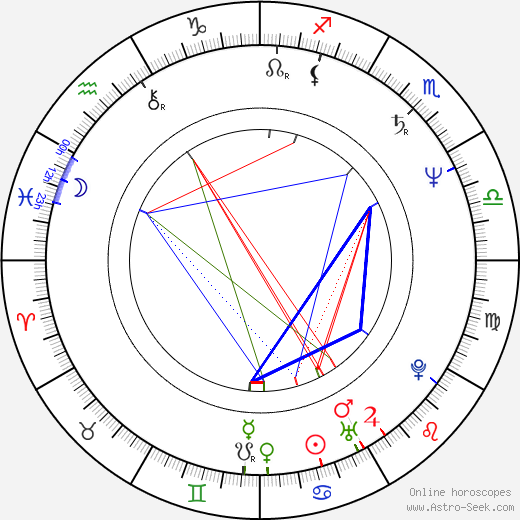 Jimmy Smits birth chart, Jimmy Smits astro natal horoscope, astrology