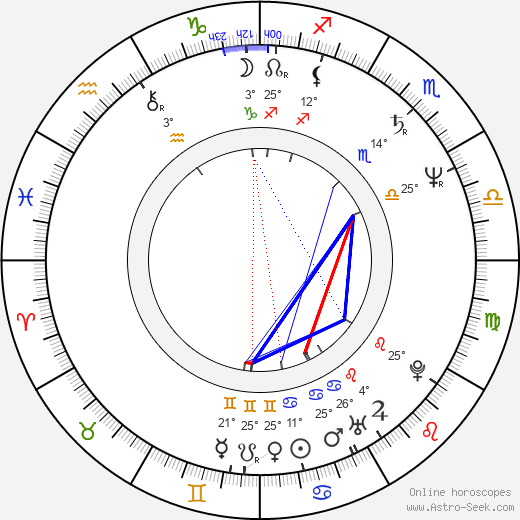 John Waite birth chart, biography, wikipedia 2023, 2024