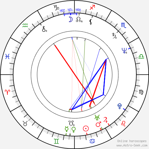 John Waite birth chart, John Waite astro natal horoscope, astrology