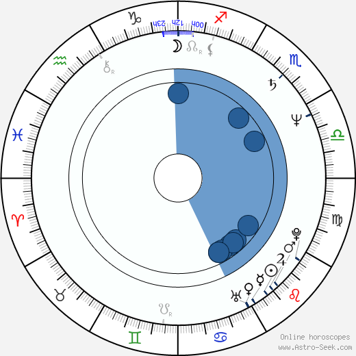 Jozef Vajda wikipedia, horoscope, astrology, instagram