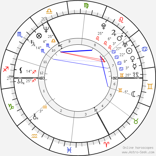 Ko Hashiguchi birth chart, biography, wikipedia 2024, 2025