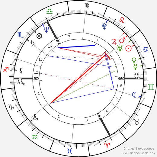 Ko Hashiguchi birth chart, Ko Hashiguchi astro natal horoscope, astrology