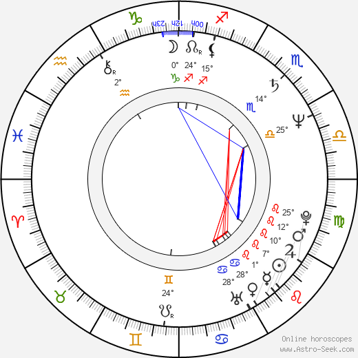 Kolbrun Halldórsdóttir birth chart, biography, wikipedia 2024, 2025