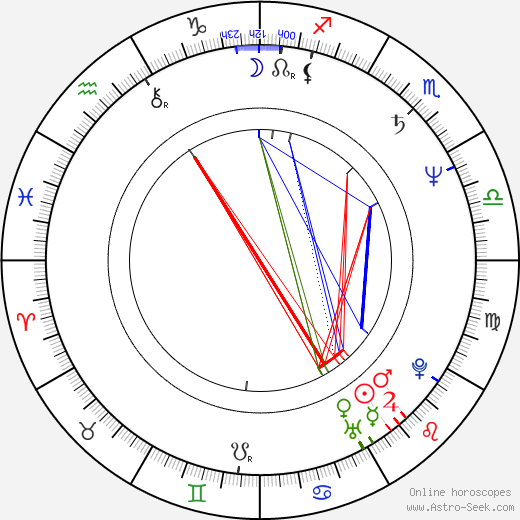 Kolbrun Halldórsdóttir birth chart, Kolbrun Halldórsdóttir astro natal horoscope, astrology