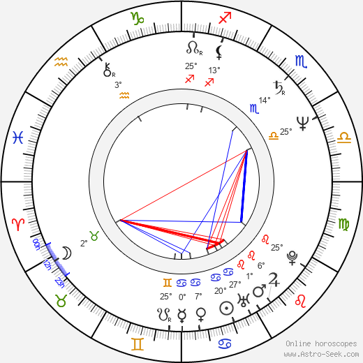 Lance E. Nichols birth chart, biography, wikipedia 2024, 2025