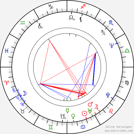 Lance E. Nichols birth chart, Lance E. Nichols astro natal horoscope, astrology