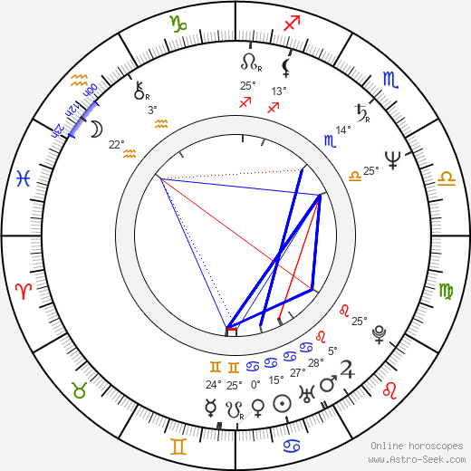 Lena Endre birth chart, biography, wikipedia 2023, 2024