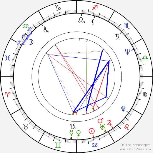 Lena Endre birth chart, Lena Endre astro natal horoscope, astrology