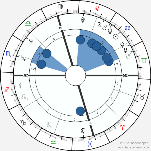 Lisa Banes wikipedia, biography, birth chart, instagram Lisa Banes wikipedia, horoscope, astrology, instagram