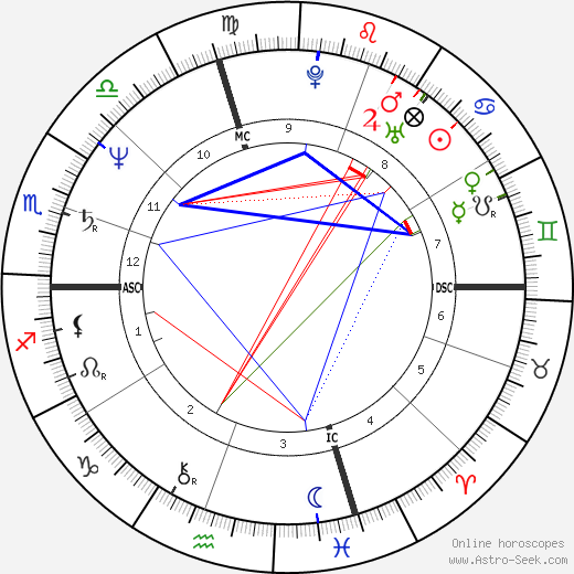 Lisa Banes tema natale, oroscopo, Lisa Banes oroscopi gratuiti, astrologia