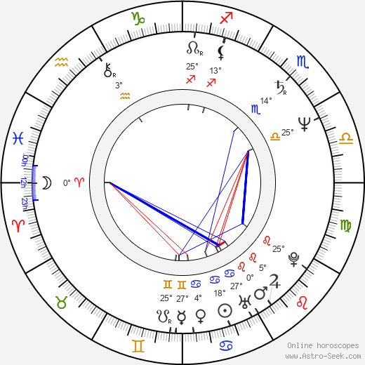 Mariana Buruiana birth chart, biography, wikipedia 2024, 2025