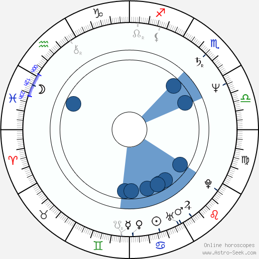 Martin Kákoš wikipedia, horoscope, astrology, instagram