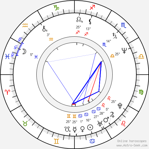 Martin Kákoš birth chart, biography, wikipedia 2024, 2025