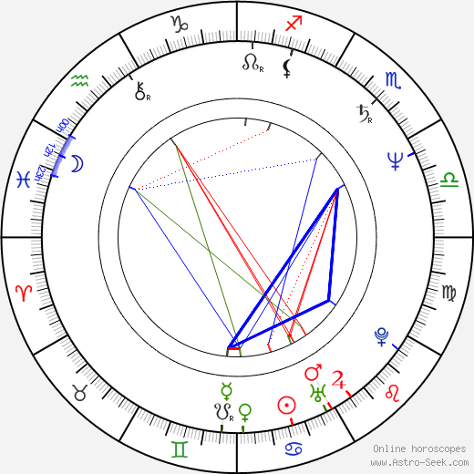 Martin Kákoš birth chart, Martin Kákoš astro natal horoscope, astrology