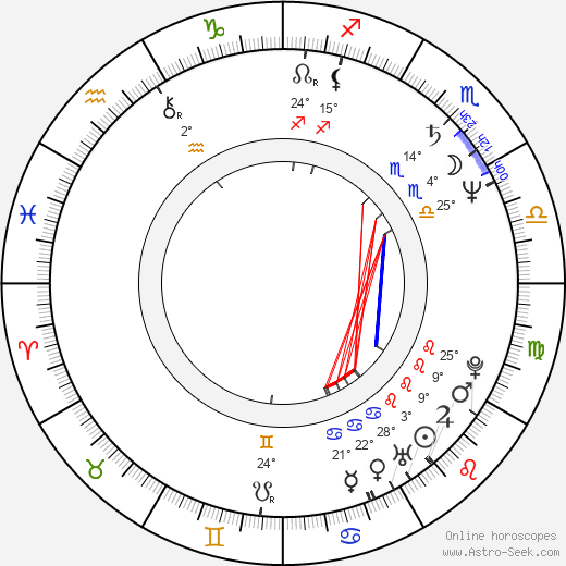 Michele Pillar birth chart, biography, wikipedia 2023, 2024