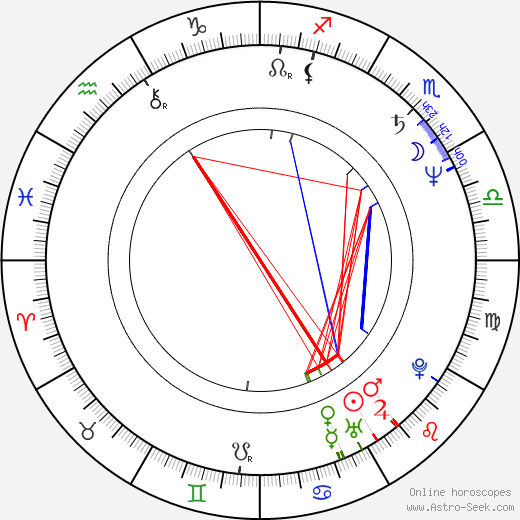 Michele Pillar birth chart, Michele Pillar astro natal horoscope, astrology