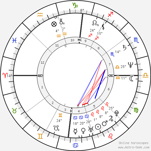 Miguel Esteves Cardoso birth chart, biography, wikipedia 2024, 2025