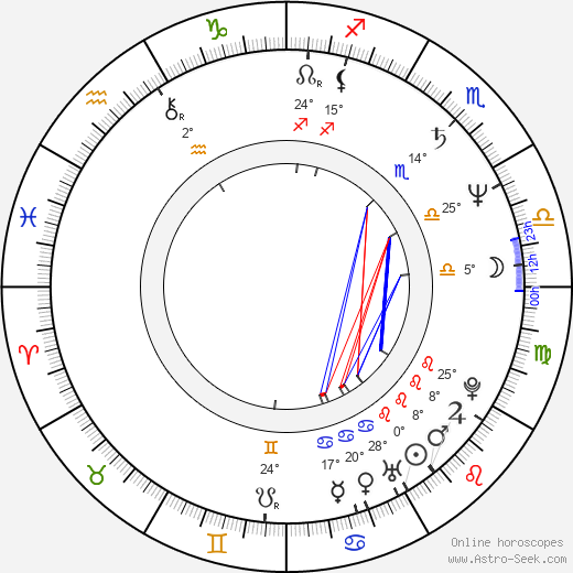 Miroslav Babuský birth chart, biography, wikipedia 2024, 2025