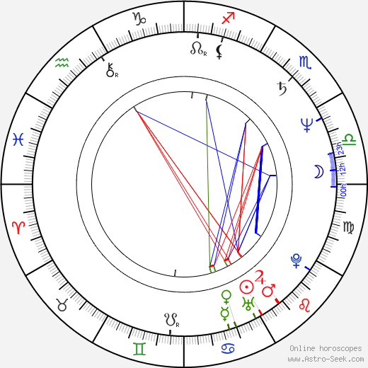 Miroslav Babuský birth chart, Miroslav Babuský astro natal horoscope, astrology