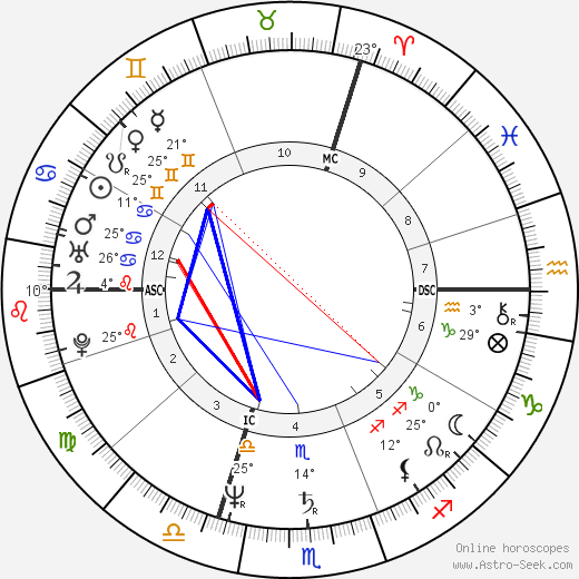 Nicole Lepecheux birth chart, biography, wikipedia 2023, 2024