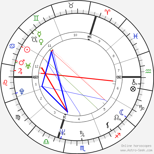 Nicole Lepecheux birth chart, Nicole Lepecheux astro natal horoscope, astrology