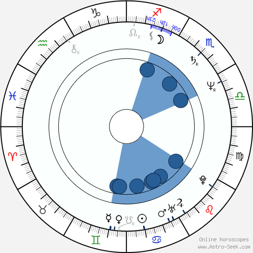 Pavel Kováčik wikipedia, horoscope, astrology, instagram