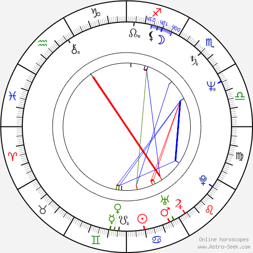 Pavel Kováčik birth chart, Pavel Kováčik astro natal horoscope, astrology