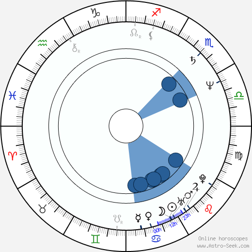 Ralph Bohn wikipedia, horoscope, astrology, instagram
