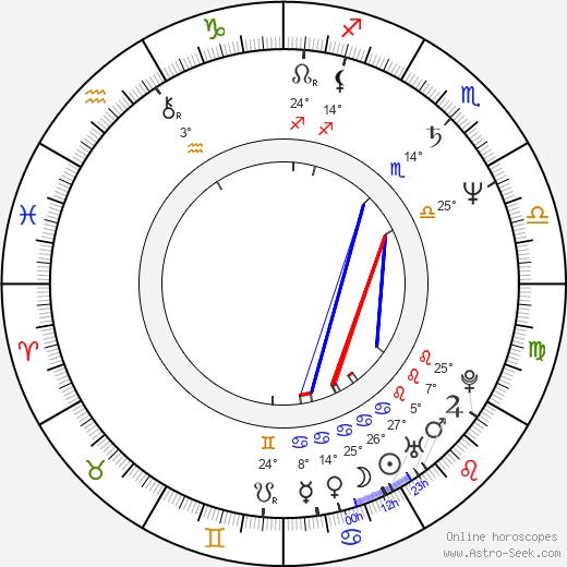 Ralph Bohn birth chart, biography, wikipedia 2024, 2025