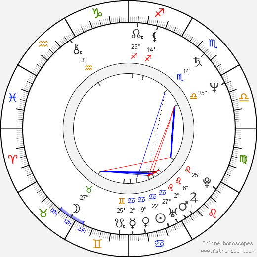 Richard Washington birth chart, biography, wikipedia 2024, 2025