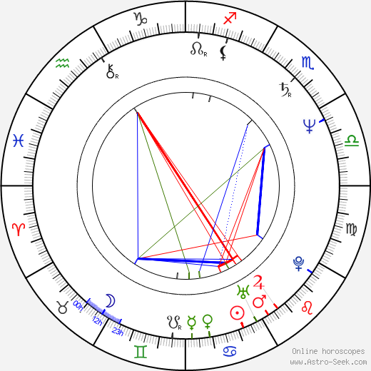 Richard Washington birth chart, Richard Washington astro natal horoscope, astrology