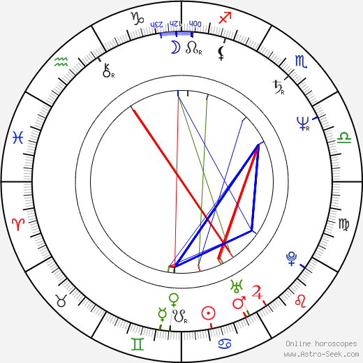 Rosie Malek-Yonan birth chart, Rosie Malek-Yonan astro natal horoscope, astrology